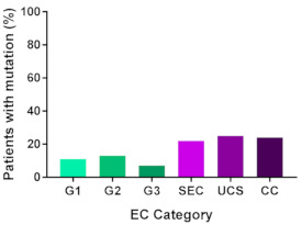 graphic file with name cancers-13-02149-i011.jpg