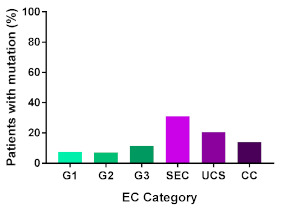 graphic file with name cancers-13-02149-i012.jpg