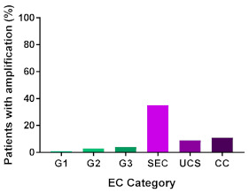 graphic file with name cancers-13-02149-i013.jpg