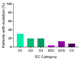 graphic file with name cancers-13-02149-i005.jpg