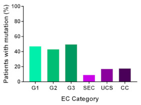 graphic file with name cancers-13-02149-i002.jpg