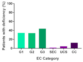 graphic file with name cancers-13-02149-i007.jpg