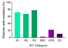 graphic file with name cancers-13-02149-i001.jpg