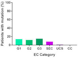 graphic file with name cancers-13-02149-i008.jpg