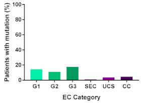 graphic file with name cancers-13-02149-i009.jpg