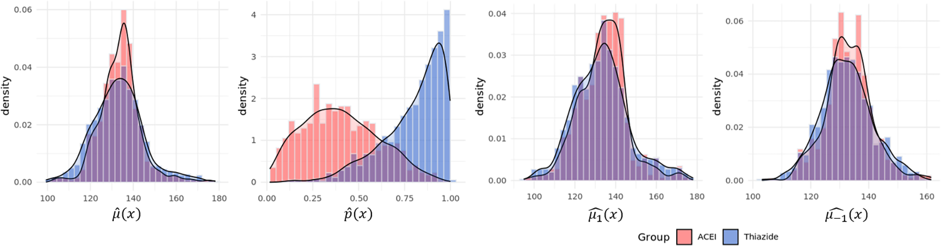 Figure 4: