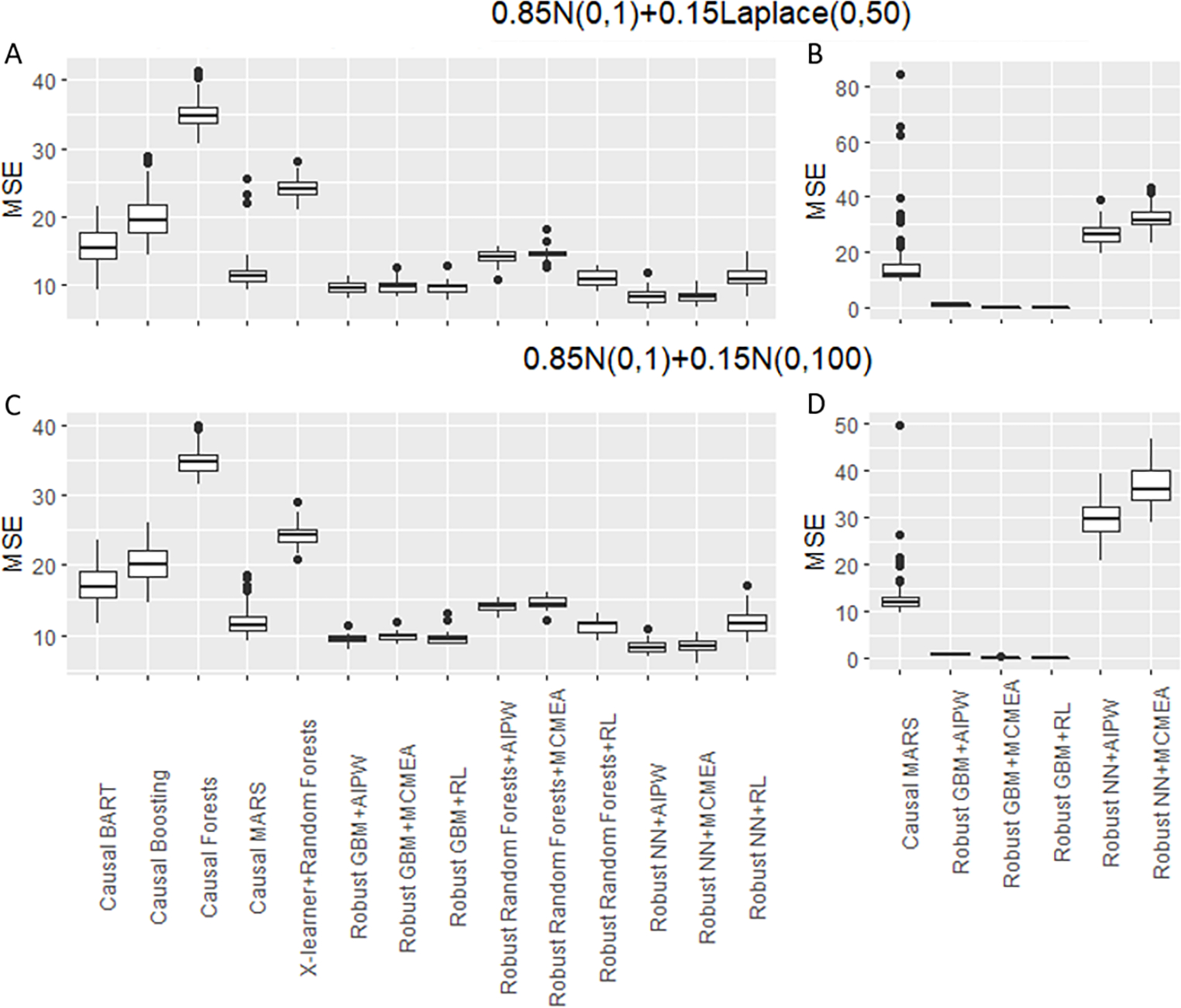 Figure 2: