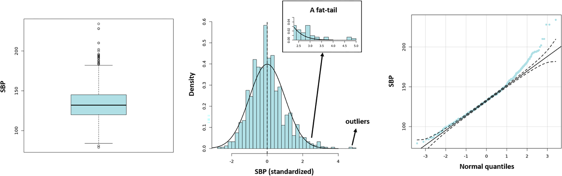 Figure 3: