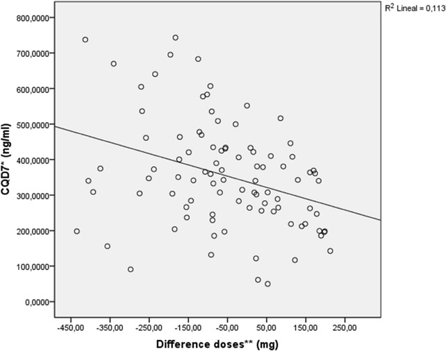 Fig. 4