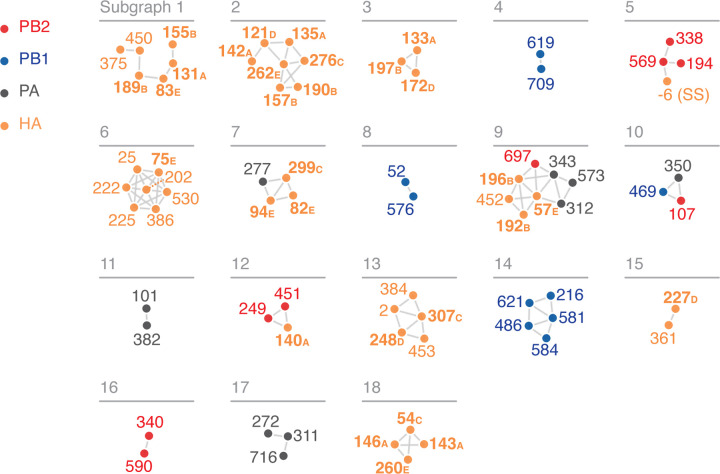 Figure 6.