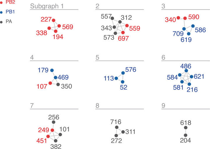 Figure 4.