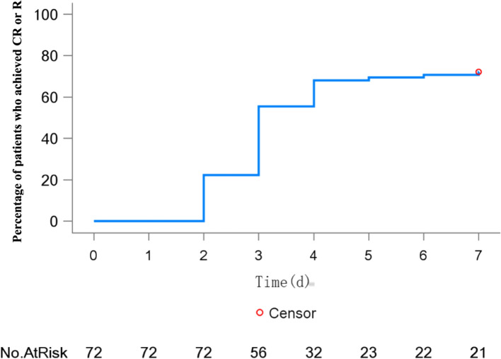 Fig. 2