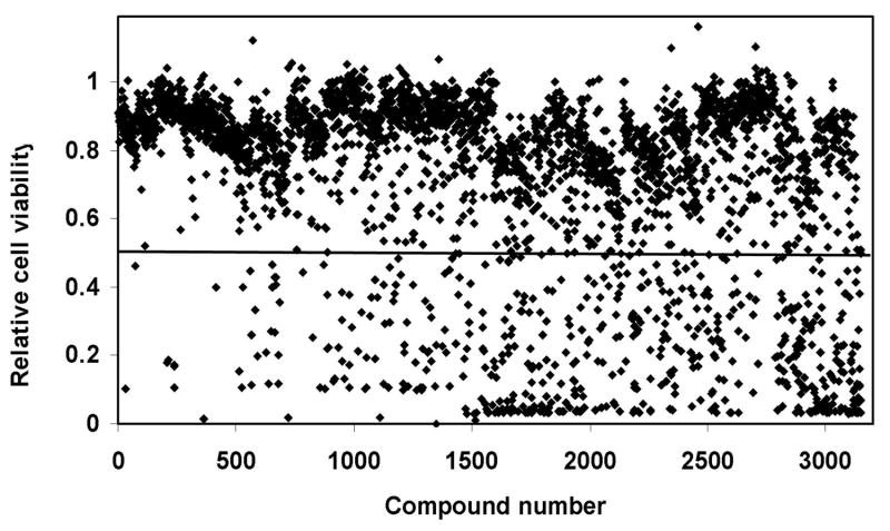 Figure. 3