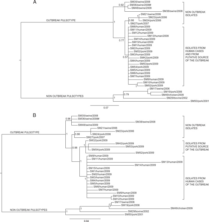 FIG 3