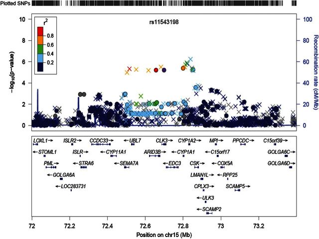 Figure 2.