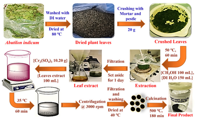 Figure 10