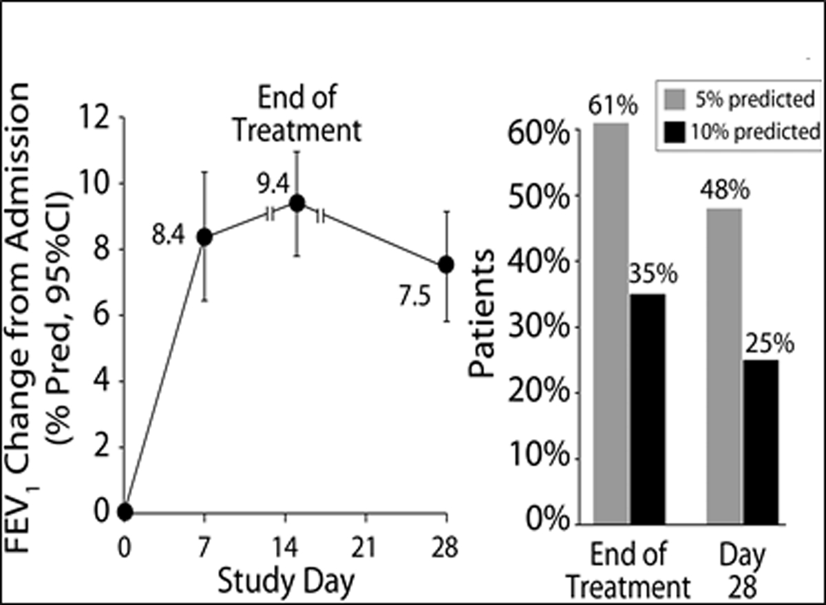 Figure 2a and 2b.