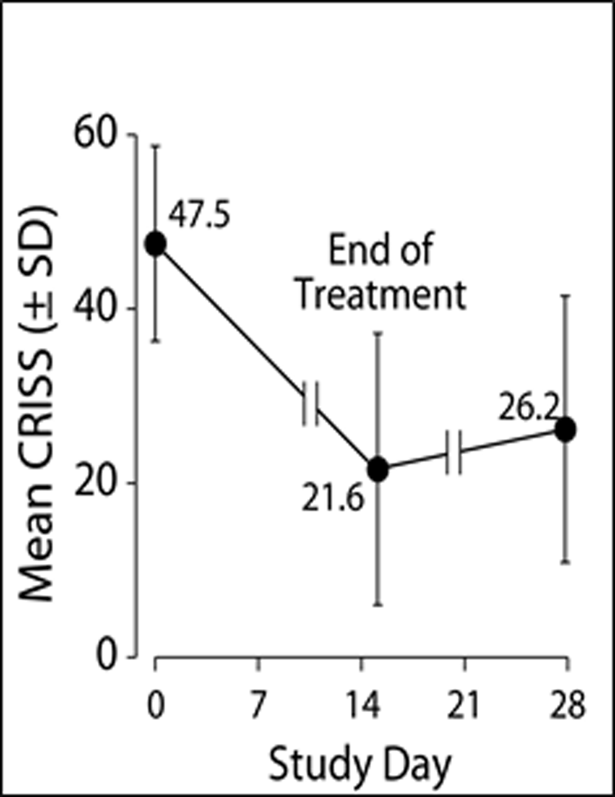 Figure 2a and 2b.