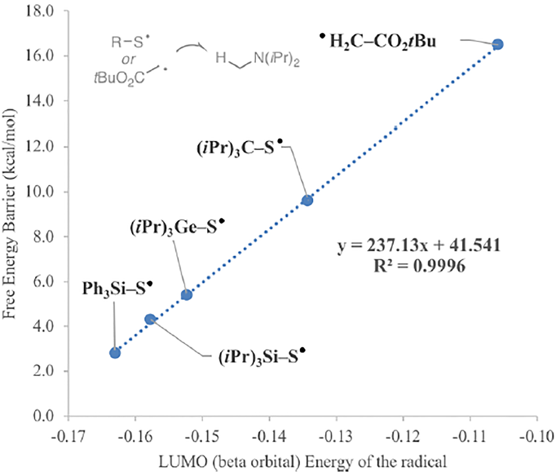 Figure 6.