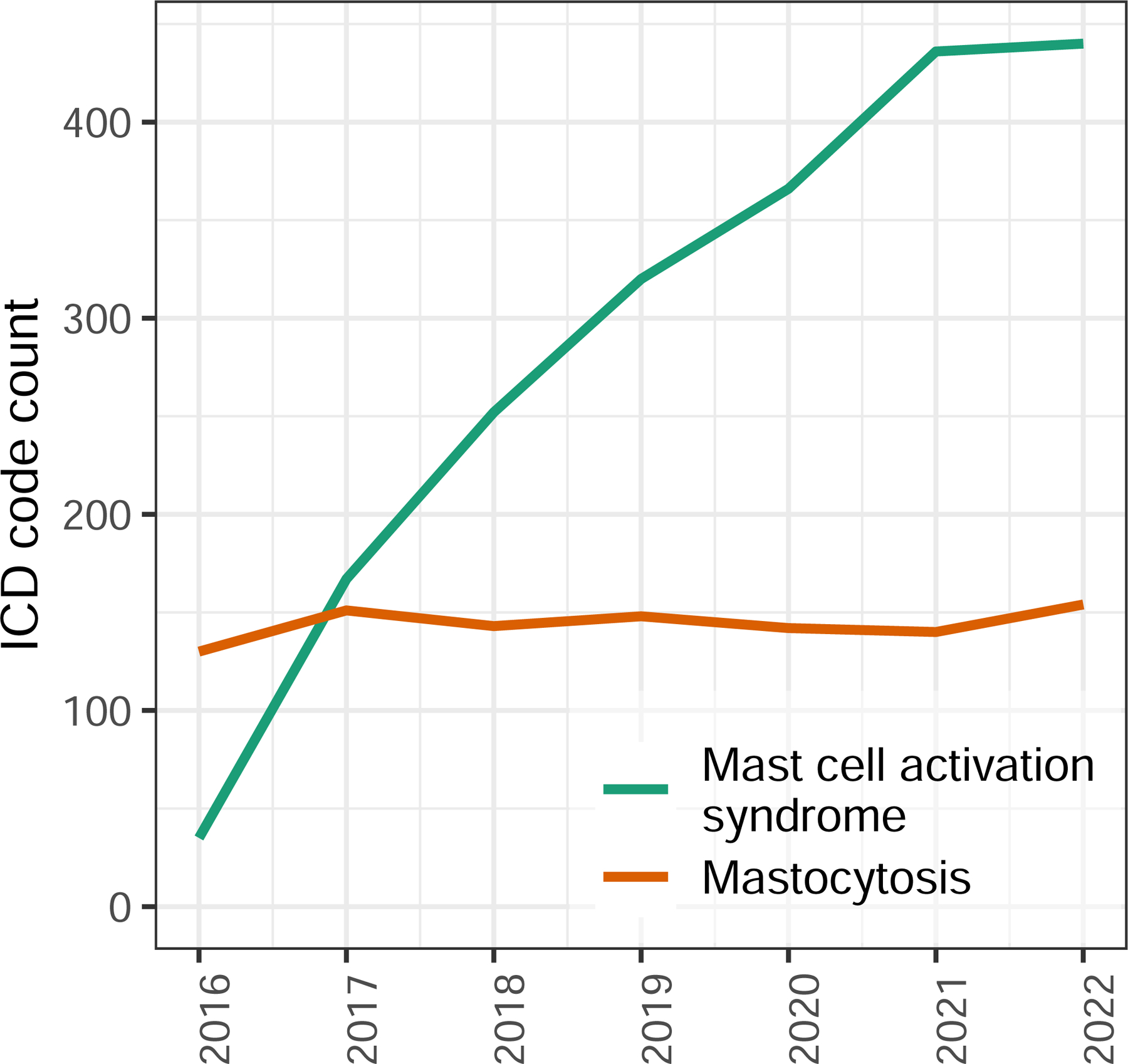 Figure 1: