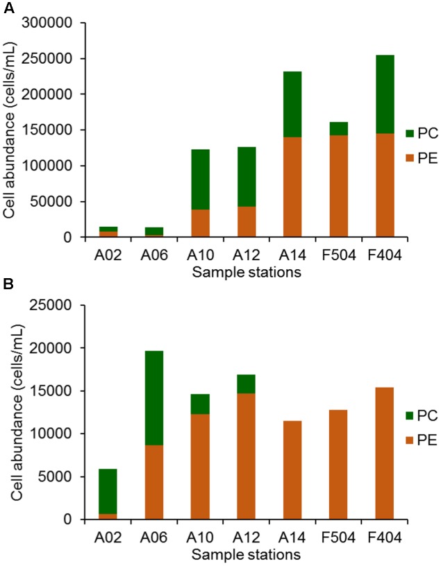 FIGURE 2