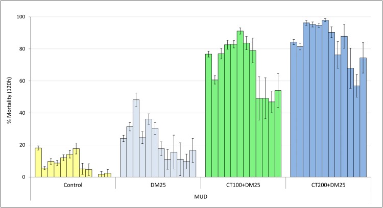 Fig 4