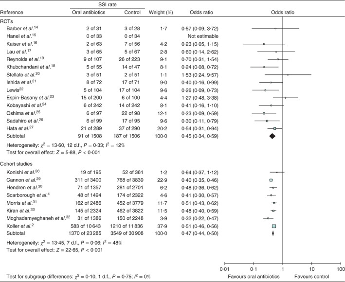 BJS5-68-FIG-0002-c