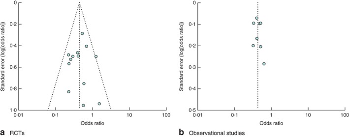 BJS5-68-FIG-0004-c