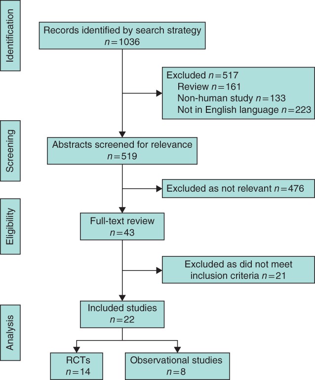 BJS5-68-FIG-0001-c