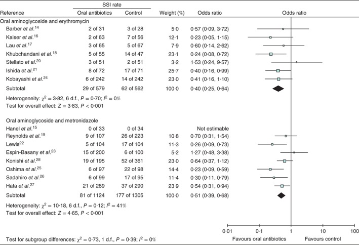 BJS5-68-FIG-0003-c