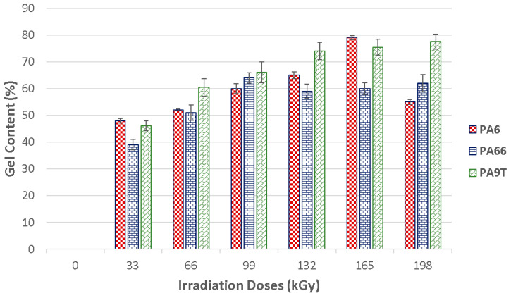 Figure 14