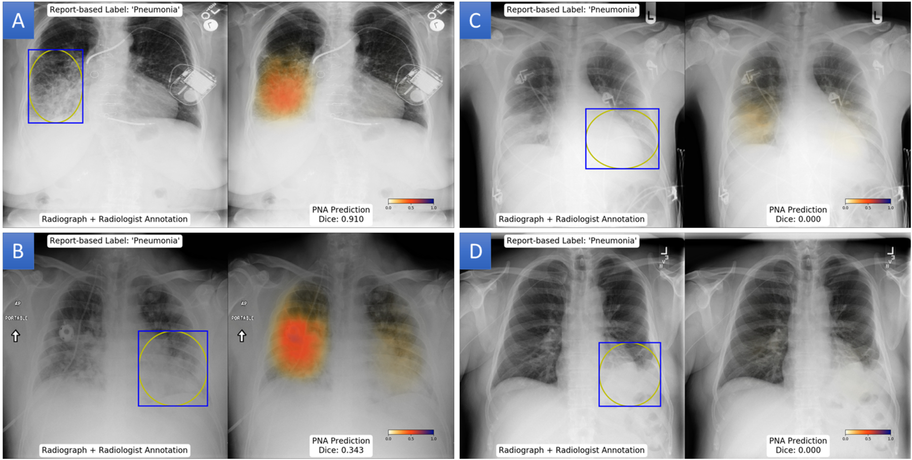 Figure 3: