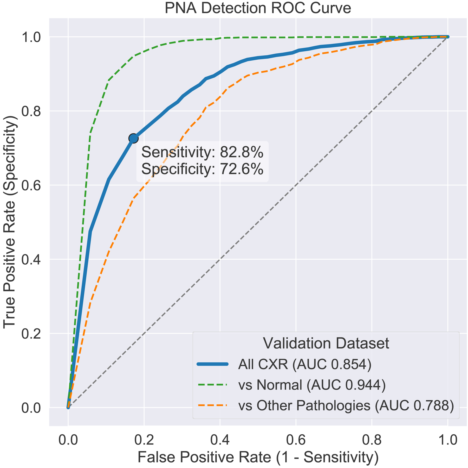 Figure 4: