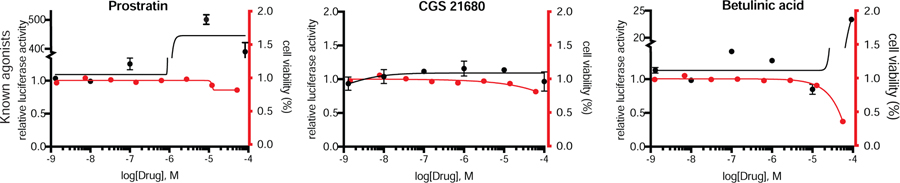 Fig 2.