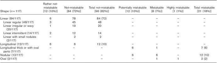 graphic file with name mnm-40-175-g005.jpg