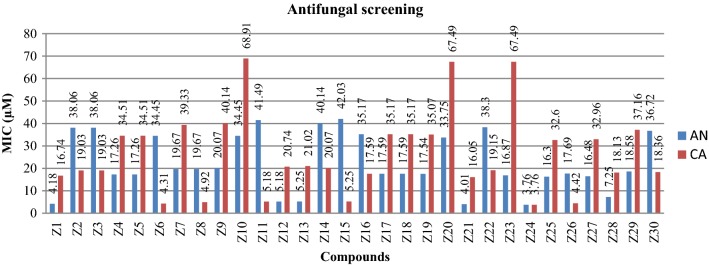 Fig. 4