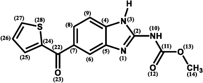 Figure 7