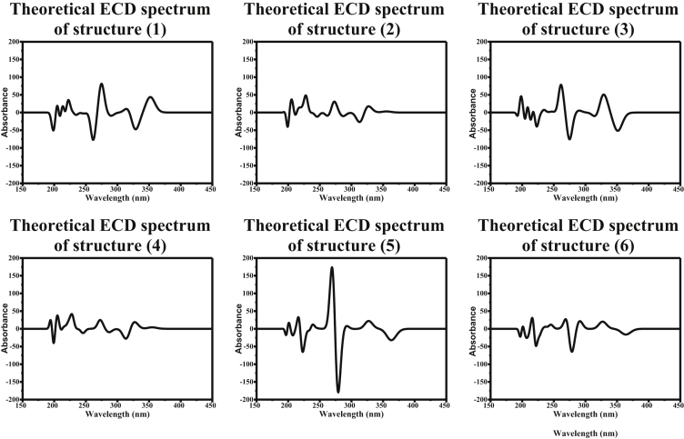 Figure 10