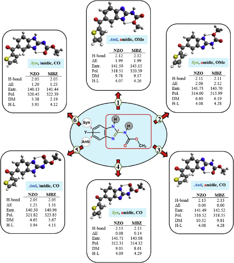 Figure 5