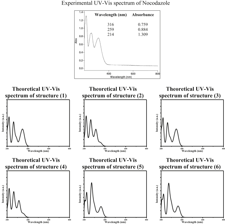 Figure 9