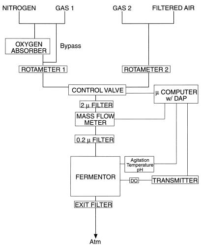 FIG. 1