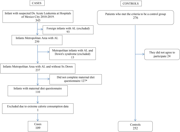 Figure 1