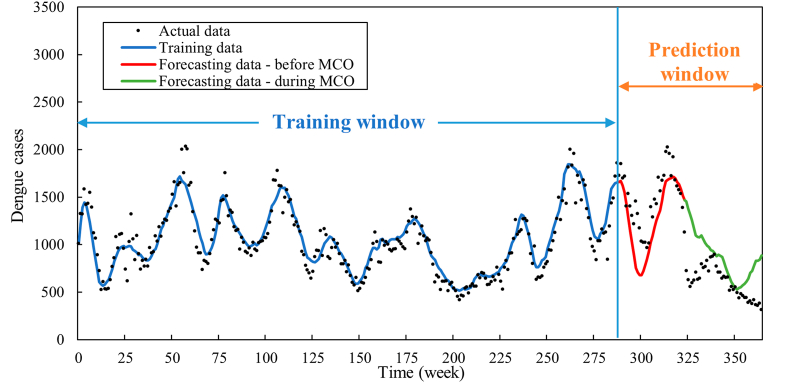 Fig. 11