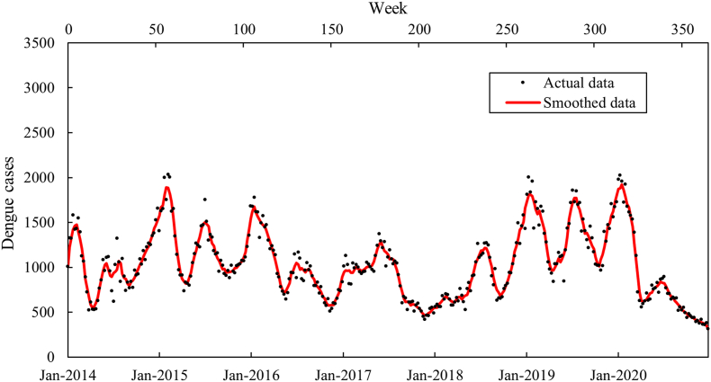 Fig. 2