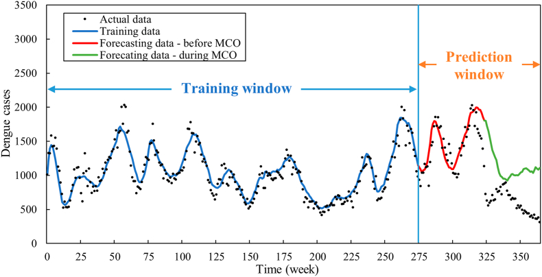 Fig. 10