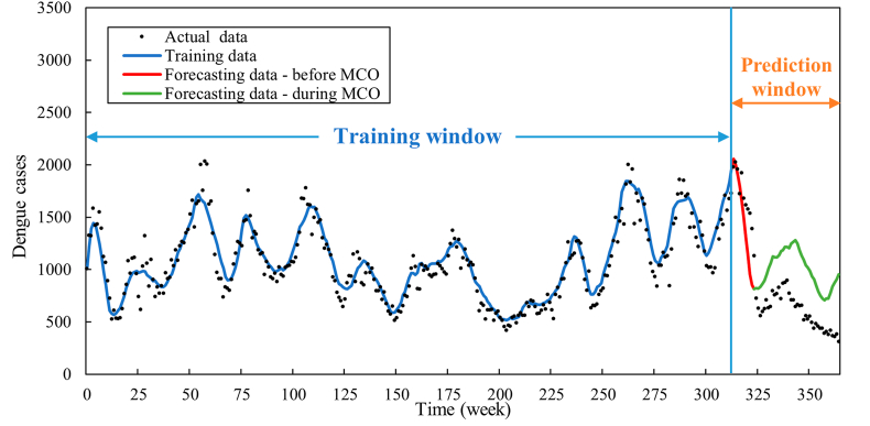 Fig. 12