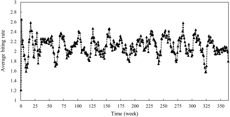 Fig. 4