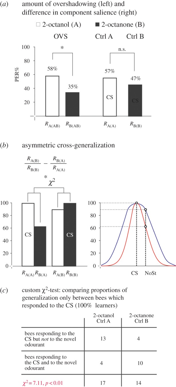 Figure 3.