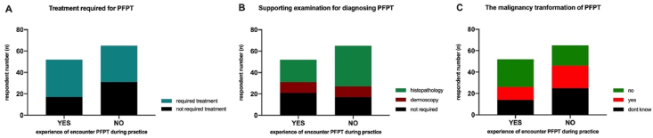 Figure 6