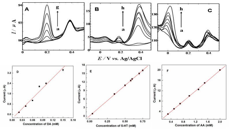 Figure 7.